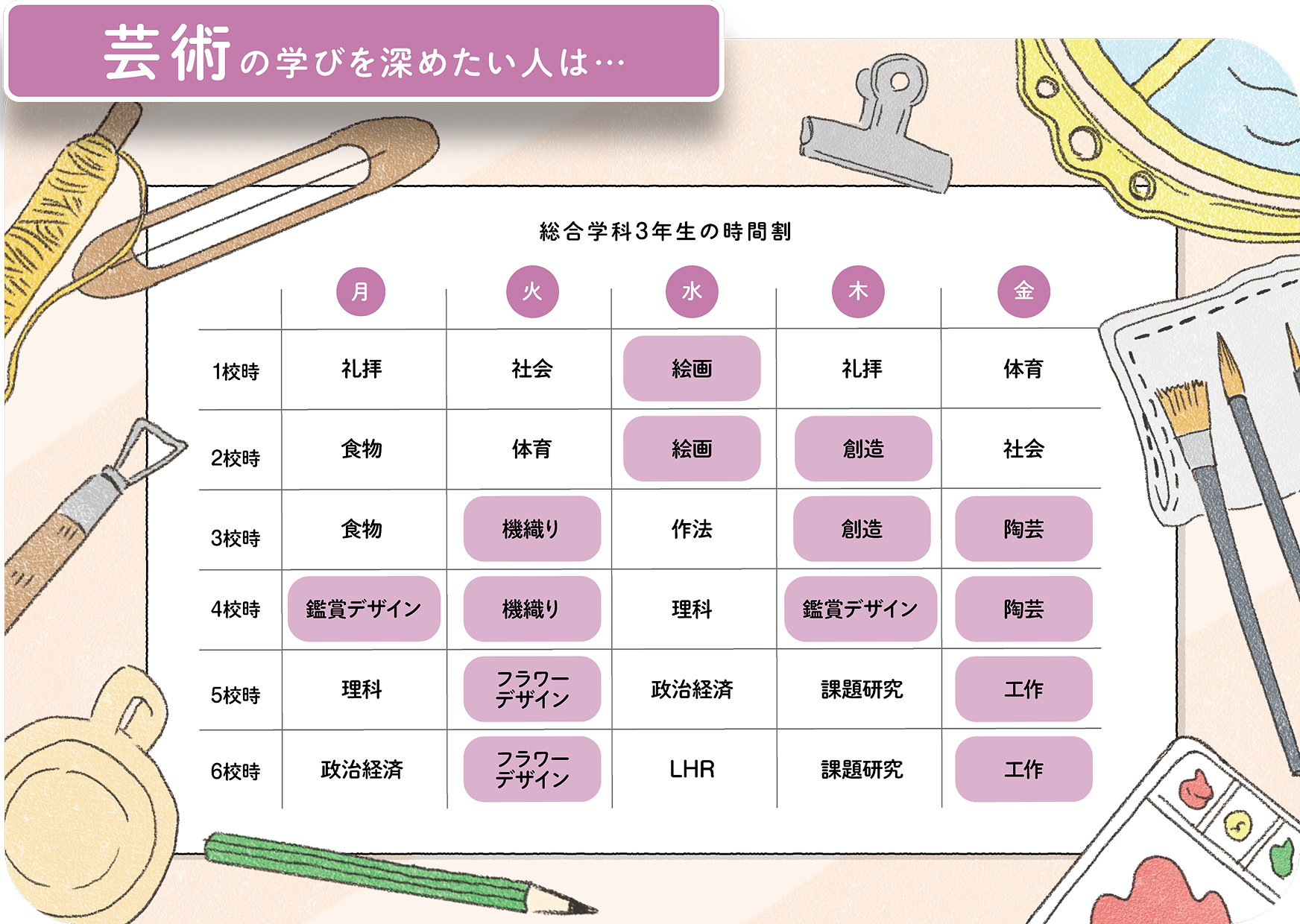 芸術の学びを深めたい人は...