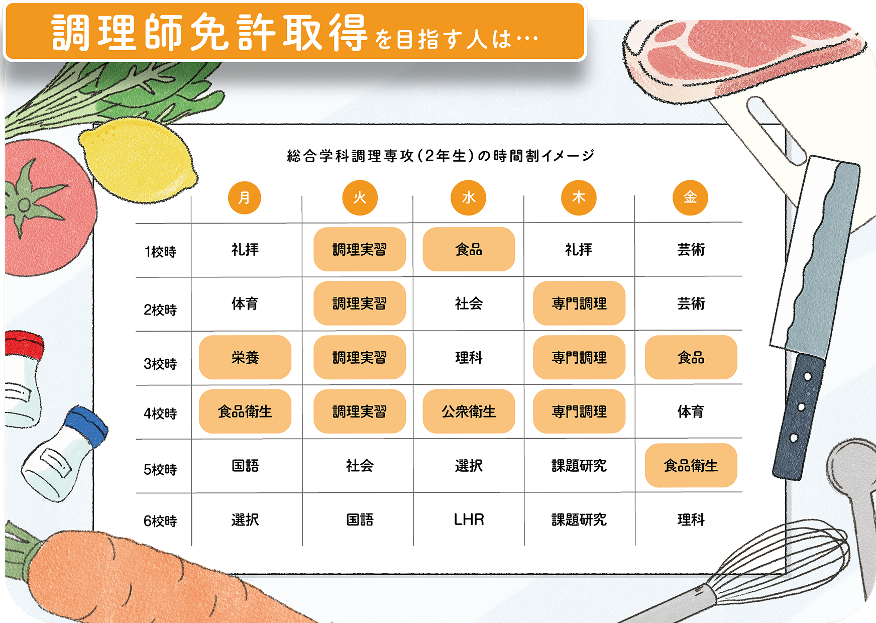 調理師免許取得を目指す人は...