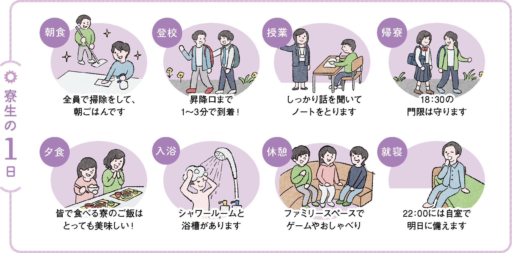 寮生の一日のイラスト